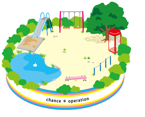 chance operation
